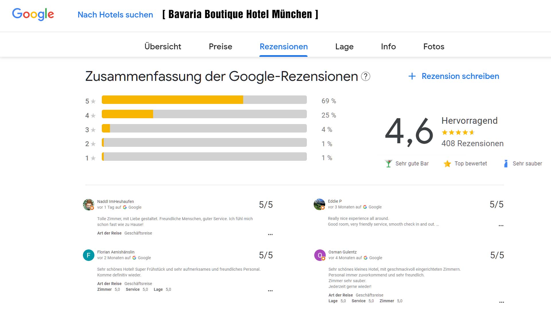 Google Travel / Hotelbewertungen München